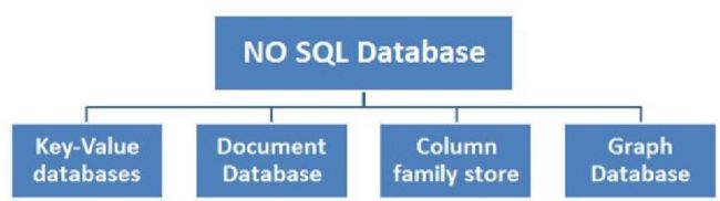 nosql types